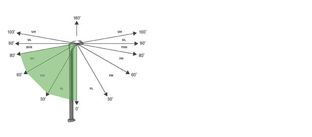 Bug Rating Method BUG Rating System 101 - Landscape Forms